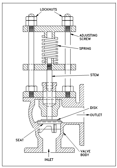 2069_Relief Valves.png